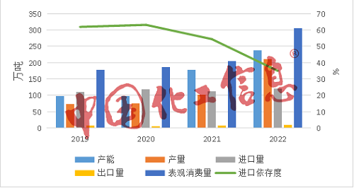 又一龍頭擴(kuò)能，光伏級(jí)EVA供應(yīng)缺口仍有12萬噸！難在這三點(diǎn)